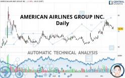 AMERICAN AIRLINES GROUP INC. - Daily