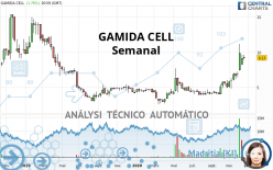 GAMIDA CELL - Settimanale
