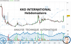 KKO INTERNATIONAL - Hebdomadaire