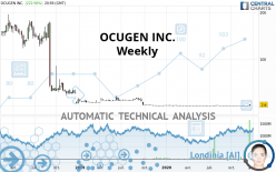 OCUGEN INC. - Weekly