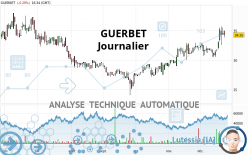 GUERBET - Journalier