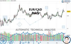 EUR/CAD - Daily