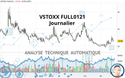 VSTOXX FULL0624 - Journalier