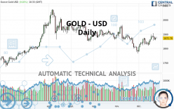 GOLD - USD - Journalier