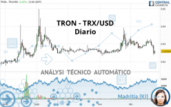 TRON - TRX/USD - Diario