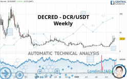 DECRED - DCR/USDT - Weekly