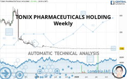 TONIX PHARMACEUTICALS HOLDING - Weekly