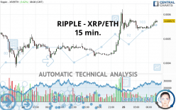 RIPPLE - XRP/ETH - 15 min.