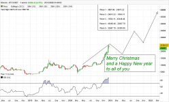 BITCOIN - BTC/USDT - Wöchentlich