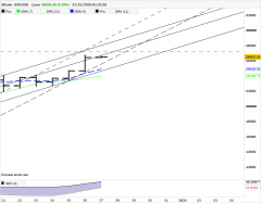 BITCOIN - BTC/USD - Daily