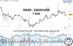 DASH - DASH/USD - 1 Std.