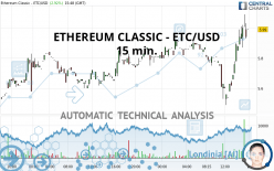 ETHEREUM CLASSIC - ETC/USD - 15 min.