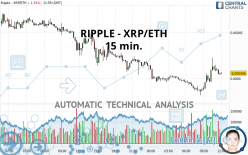 RIPPLE - XRP/ETH - 15 min.