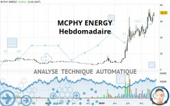 MCPHY ENERGY - Hebdomadaire