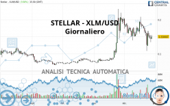 STELLAR - XLM/USD - Giornaliero