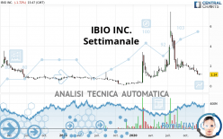 IBIO INC. - Semanal