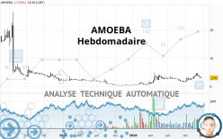 AMOEBA - Wekelijks