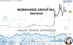 WORKHORSE GROUP INC. - Semanal