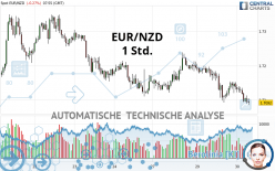 EUR/NZD - 1 Std.