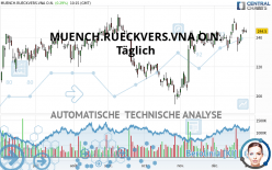 MUENCH.RUECKVERS.VNA O.N. - Täglich