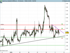 SILVER - USD - 30 min.