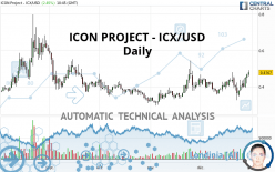 ICON PROJECT - ICX/USD - Täglich