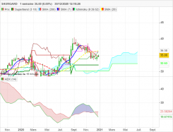 SHURGARD - Hebdomadaire