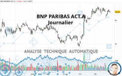 BNP PARIBAS ACT.A - Journalier