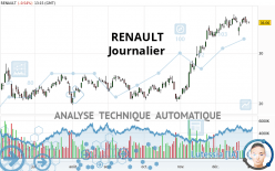 RENAULT - Daily