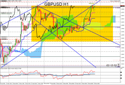 GBP/USD - 1H