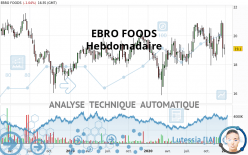 EBRO FOODS - Hebdomadaire