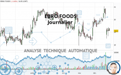 EBRO FOODS - Journalier