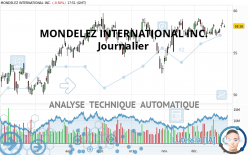 MONDELEZ INTERNATIONAL INC. - Journalier