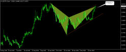 USD/TRY - Daily