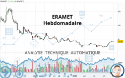 ERAMET - Settimanale