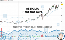 ALBIOMA - Weekly