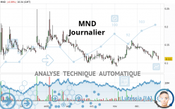 MND - Journalier