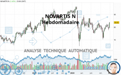 NOVARTIS N - Weekly