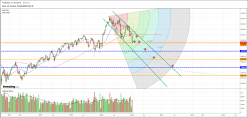 CAC40 INDEX - Mensuel