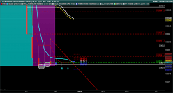 CYBERGUN - Weekly