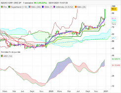 IQGEO GRP. ORD 2P - Weekly