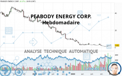 PEABODY ENERGY CORP. - Hebdomadaire