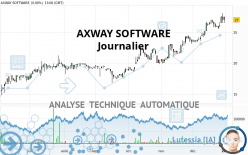 AXWAY SOFTWARE - Journalier