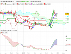 QUANTUM GENOMICS - Weekly