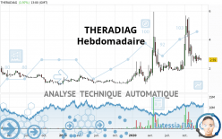 THERADIAG - Hebdomadaire