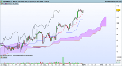 EQUASENS - Diario