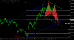 GBP/AUD - 1H