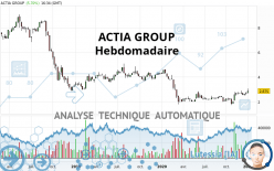 ACTIA GROUP - Wöchentlich