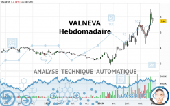 VALNEVA - Hebdomadaire