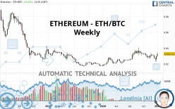 ETHEREUM - ETH/BTC - Weekly